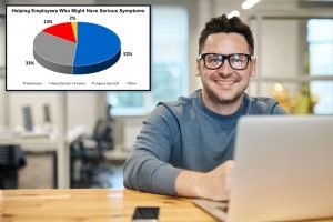 Male employee with a graph of people who were not going to the ER prior to calling a triage nurse line